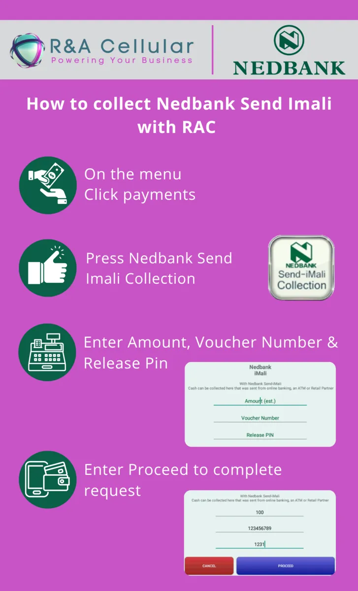 Nedbank Send-Imali Collection Guide