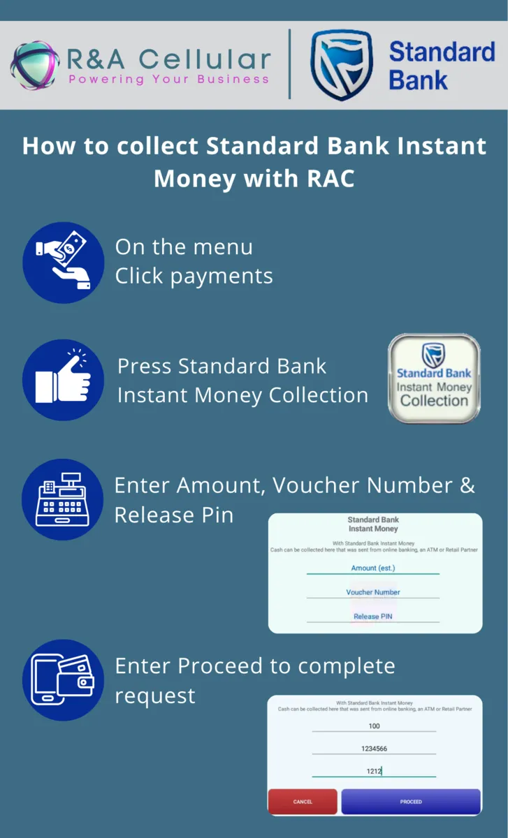 R&A Cellular Instant Money